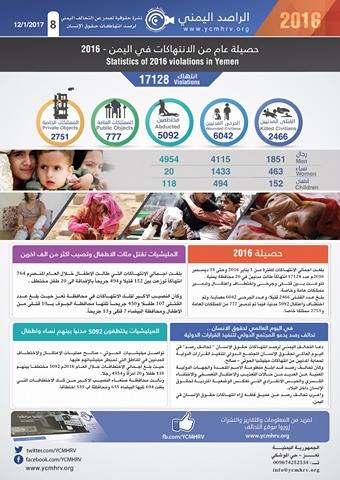 الوضع الانساني: