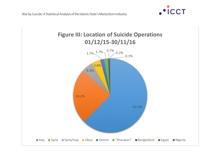 انتحاري داعش: