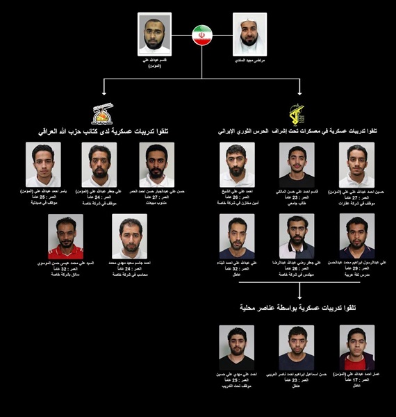 خلية ارهابية