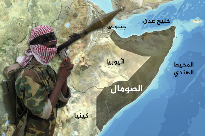 المشهد الصومالي: