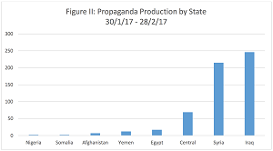 دراسة تراجع الآلة
