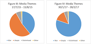 دراسة تراجع الآلة