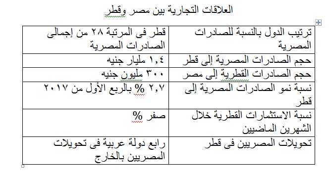 قطر والإخوان.. ورعاية