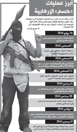 حركة حسم الاخوانية