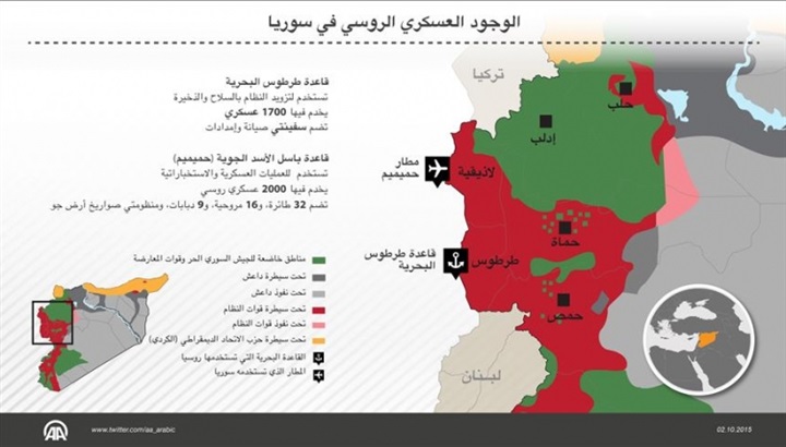 مجددا .. روسيا توسع