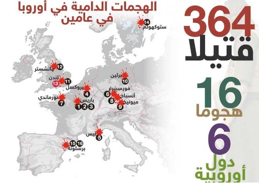 اوروبا تحت الارهاب