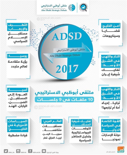ملتقى أبو ظبي الاستراتيجي