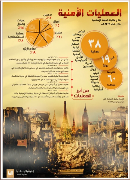 أبرز 5 عمليات إرهابية