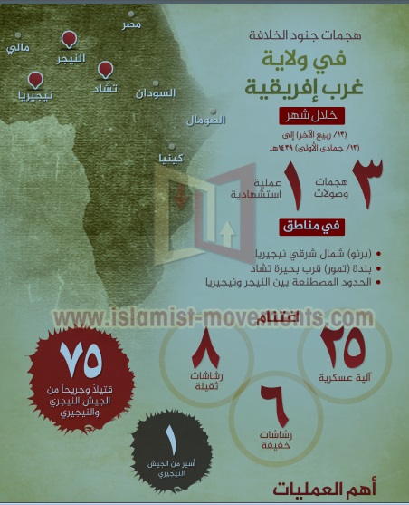 غرب أفريقيا.. ملاذ