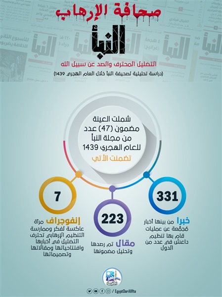 دراسة جديدة لمرصد