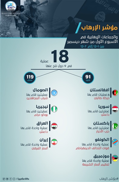 مناطق الصراعات بأفريقيا