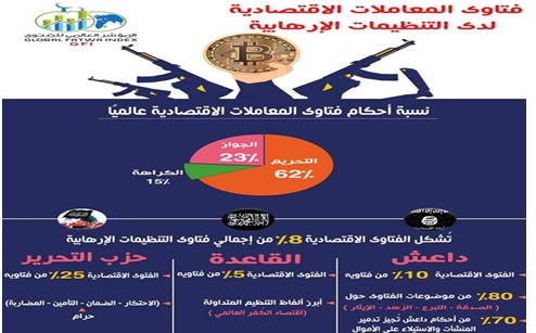 فتاوى تنظيم القاعدة