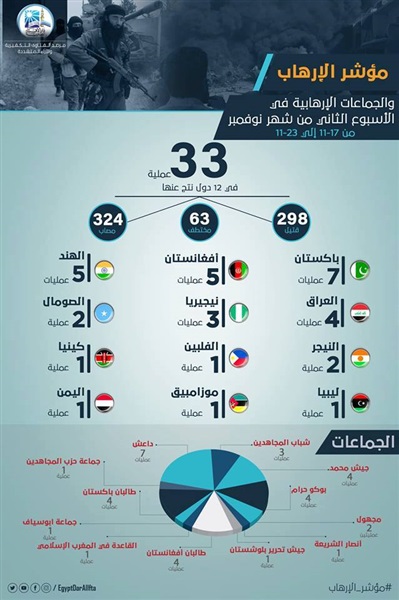 مرصد الإفتاء: ظاهرة