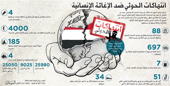 انقلاب الحوثي خلف