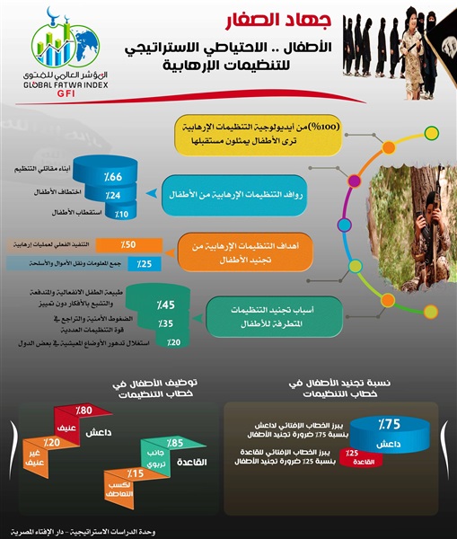 الأطفال.. الاحتياطي