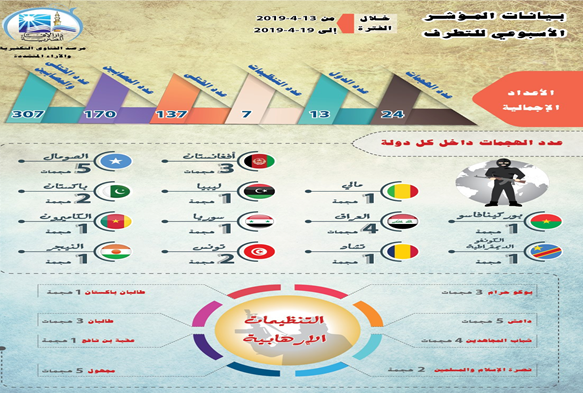 مرصد الإفتاء: التنافس