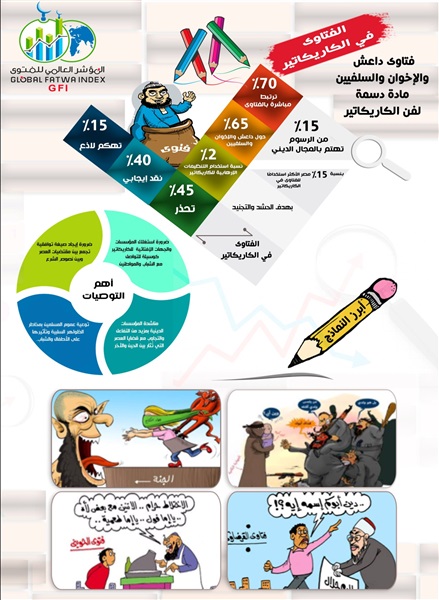 مؤشر الفتوى العالمي: