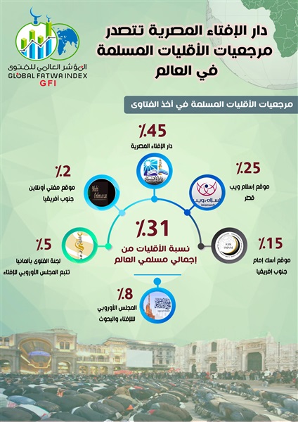 دار الإفتاء المصرية