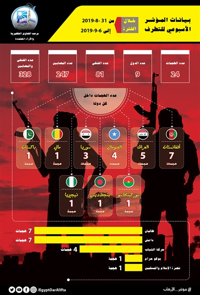 مرصد الإفتاء: داعش