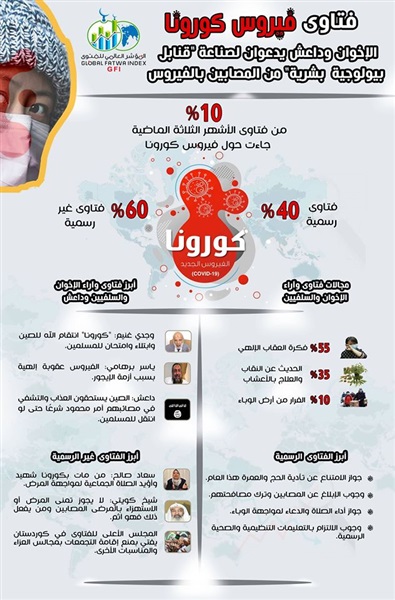 الإخوان والسلفيون: