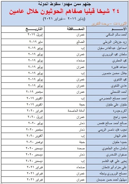 القبيلة في اليمن..