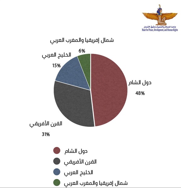 تقرير مصري يكشف: