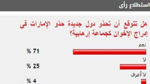 71 % من القراء يتوقعون