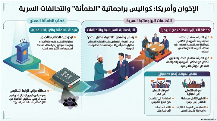  11 سبتمبر .. ولقاءاتُ