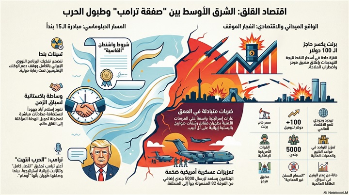 حكاية واقعين دبلوماسية