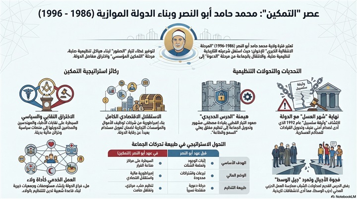 المهندس الصامت والدولة
