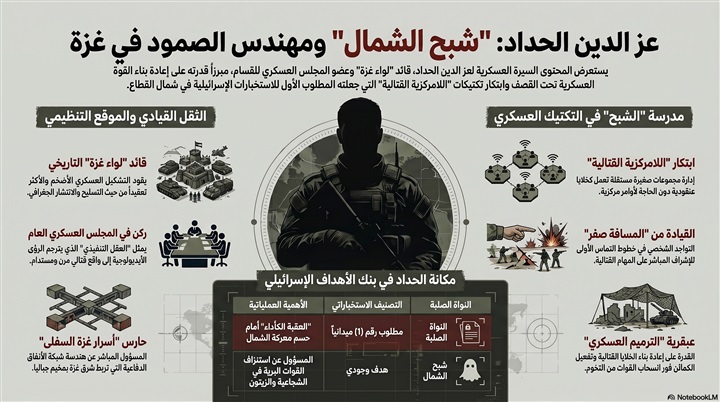 عز الدين الحداد: