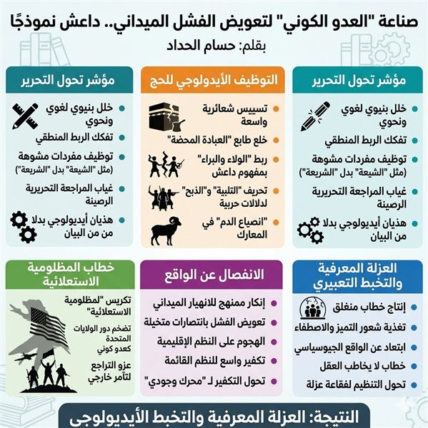  صناعة العدو الكوني
