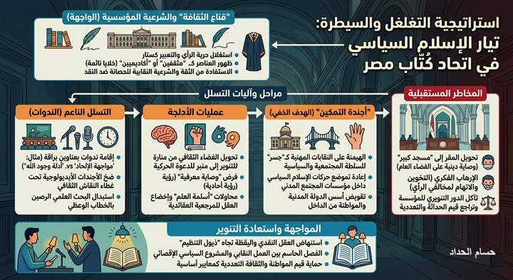 بين قناع الثقافة