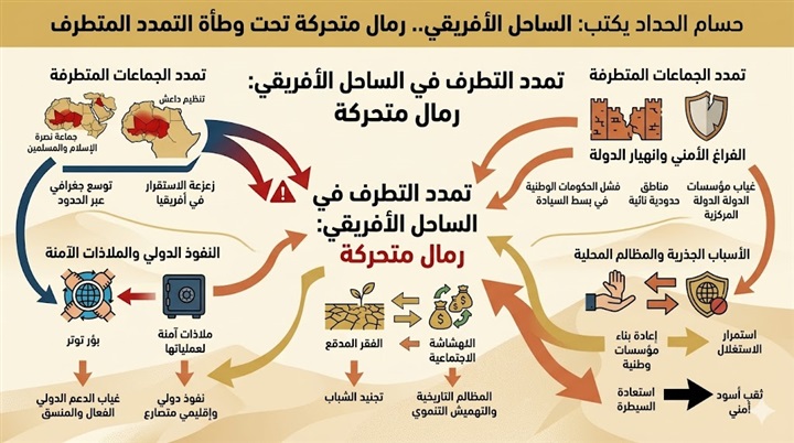 الساحل الأفريقي..