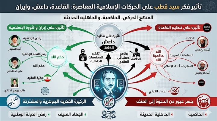 حسام الحداد يكتب:
