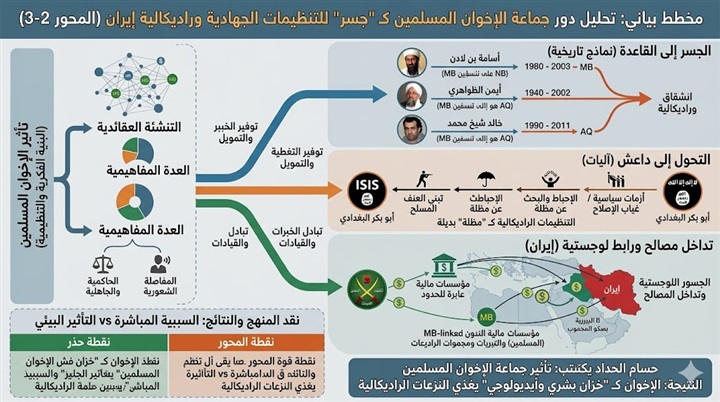 حسام الحداد يكتب: