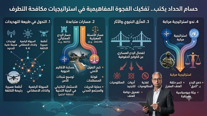 تفكيك الفجوة المفاهيمية