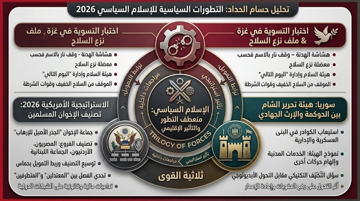 الإسلام السياسي 2026..