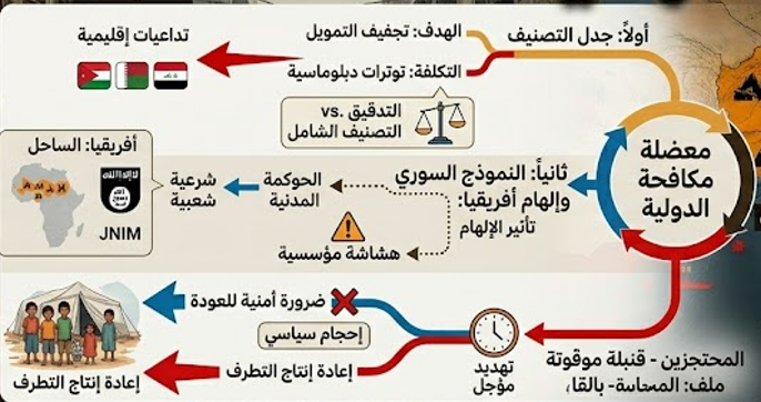  إشكاليات المقاربة