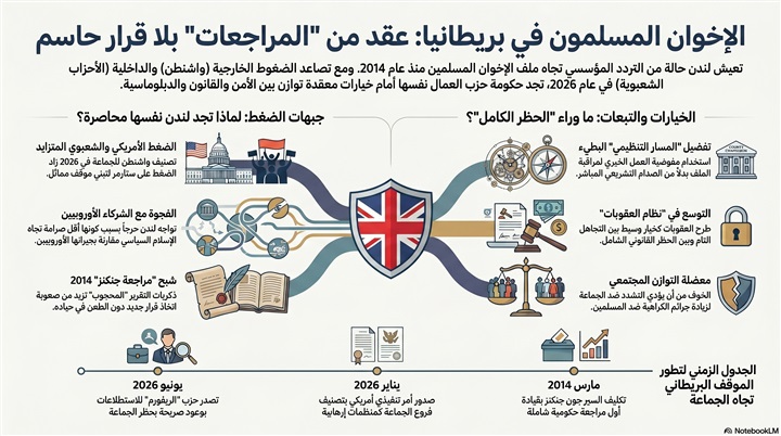  الإخوان المسلمون