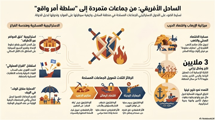 كيف تحولت نصرة الإسلام
