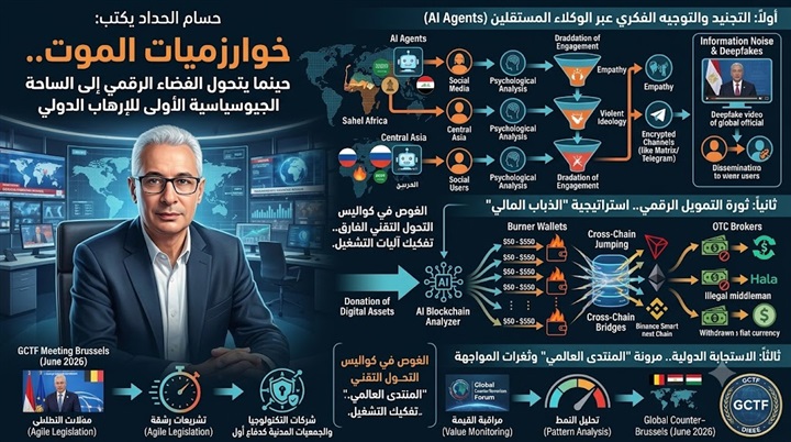خوارزميات الموت..