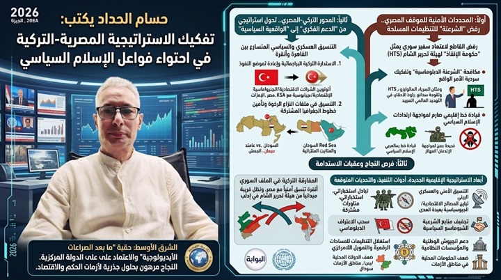 تفكيك الاستراتيجية