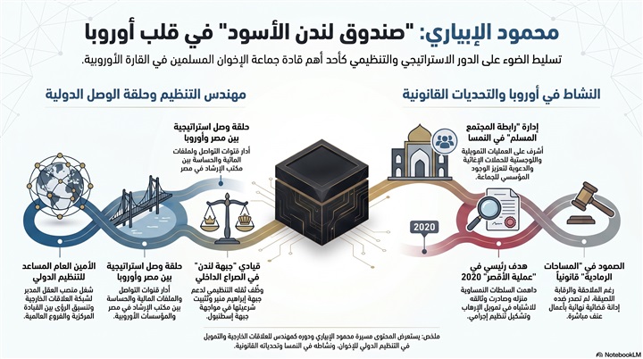 محمود الإبياري..