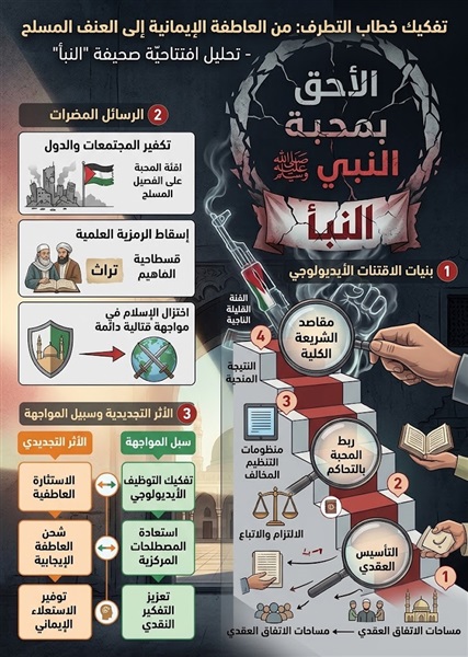 من العاطفة الإيمانية