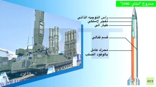 خبراء عسكريون لـ