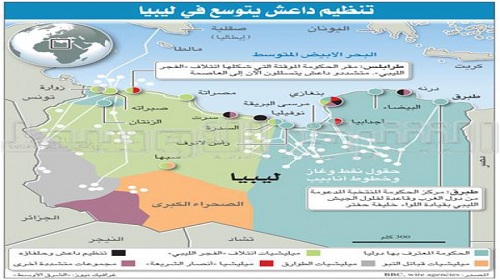 داعش والإخوان في