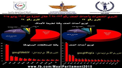 الإرهاب يتراجع في