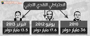 الاقتصاد خلال عام