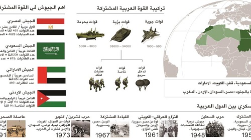 آفاق سياسية عدد